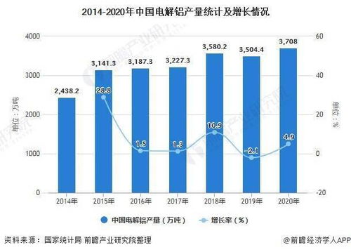 2021年中國鋁行業市場供給現狀及進出口情況分析 產量與貿易總額雙增，國內貿易代理角色凸顯